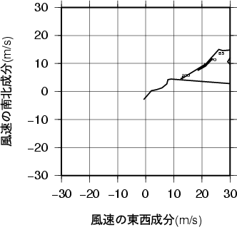 ホドグラフ画像