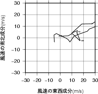 ホドグラフ画像