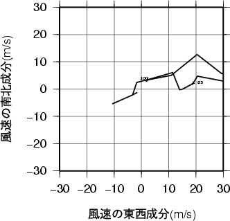 ホドグラフ画像