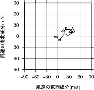 ホドグラフ画像