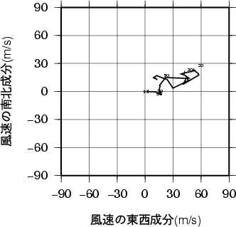 ホドグラフ画像