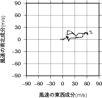 ホドグラフ画像