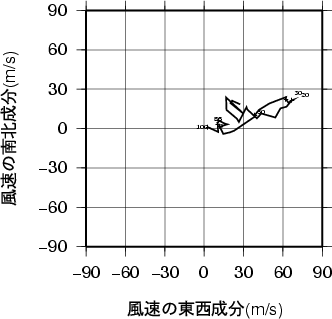 ホドグラフ画像