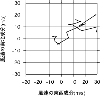 ホドグラフ画像