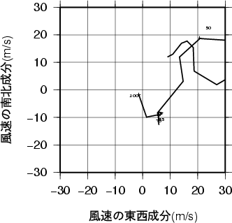 ホドグラフ画像