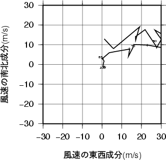 ホドグラフ画像