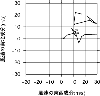 ホドグラフ画像