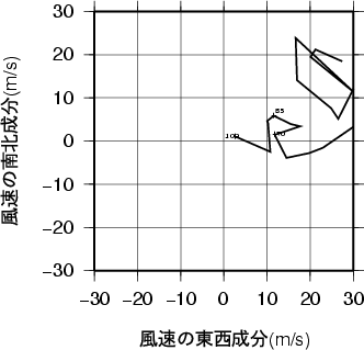 ホドグラフ画像