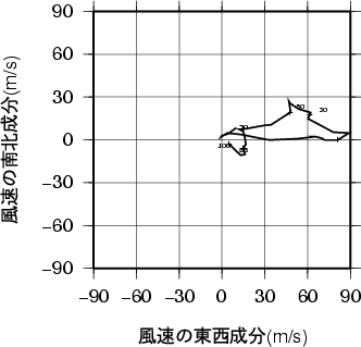 ホドグラフ画像