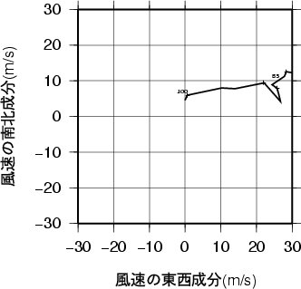 ホドグラフ画像