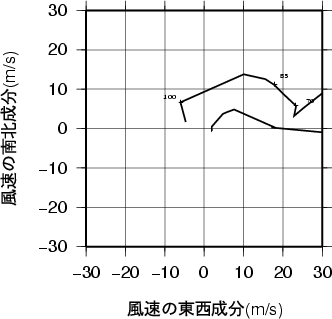 ホドグラフ画像