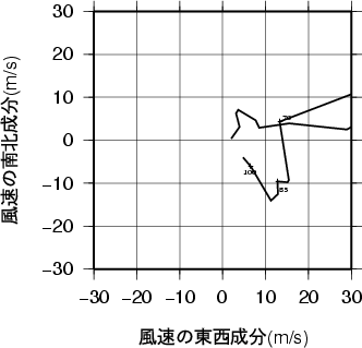 ホドグラフ画像