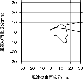 ホドグラフ画像