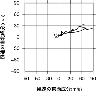 ホドグラフ画像