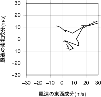 ホドグラフ画像