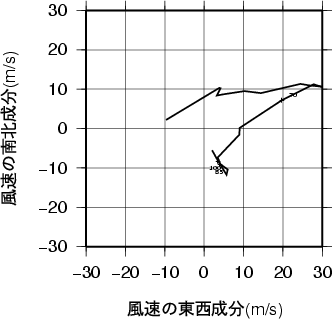 ホドグラフ画像