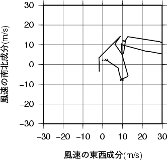 ホドグラフ画像