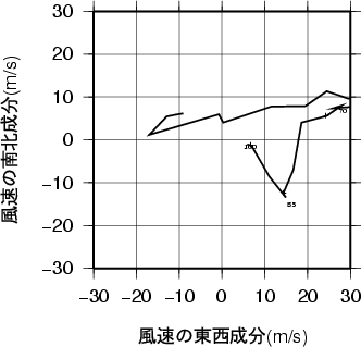 ホドグラフ画像