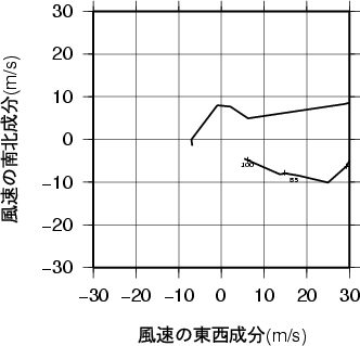 ホドグラフ画像