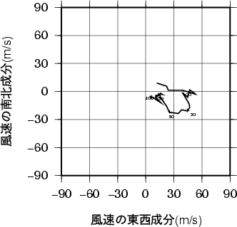 ホドグラフ画像