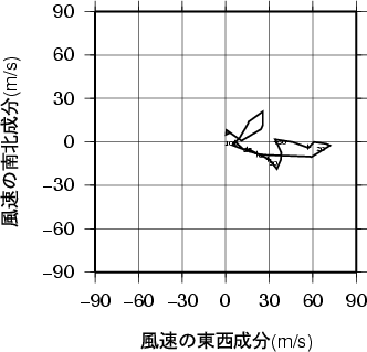 ホドグラフ画像