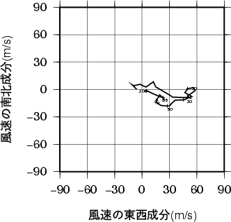 ホドグラフ画像