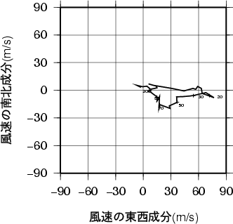 ホドグラフ画像