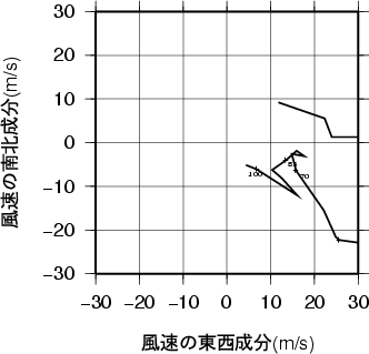 ホドグラフ画像