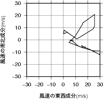 ホドグラフ画像