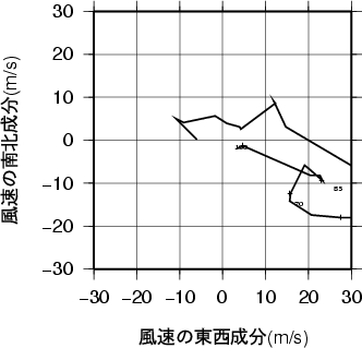 ホドグラフ画像