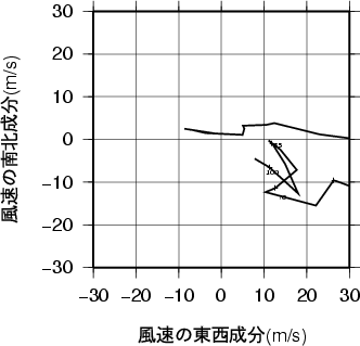 ホドグラフ画像