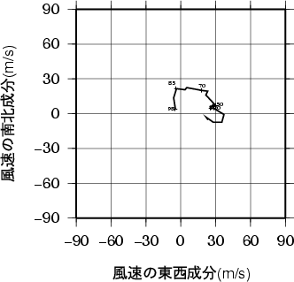 ホドグラフ画像