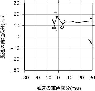 ホドグラフ画像