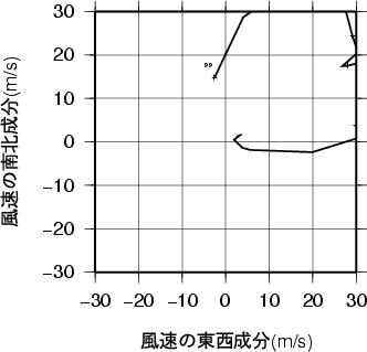 ホドグラフ画像