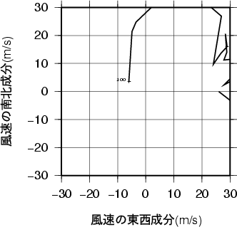 ホドグラフ画像