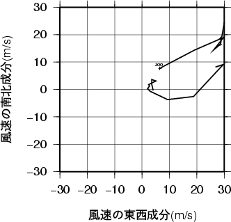 ホドグラフ画像