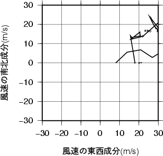 ホドグラフ画像