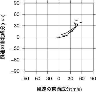 ホドグラフ画像