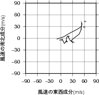 ホドグラフ画像