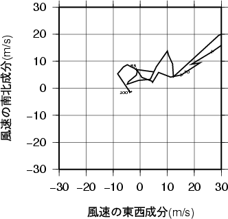 ホドグラフ画像