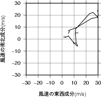 ホドグラフ画像