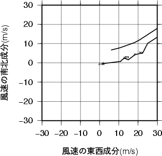 ホドグラフ画像