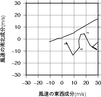 ホドグラフ画像