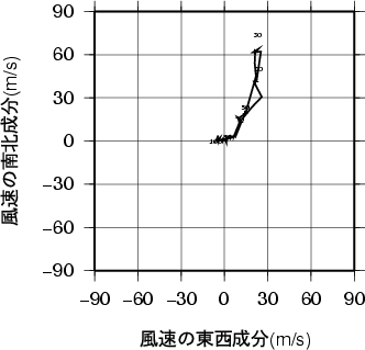 ホドグラフ画像