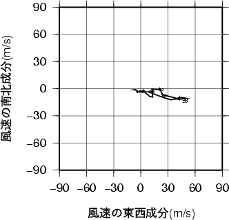 ホドグラフ画像