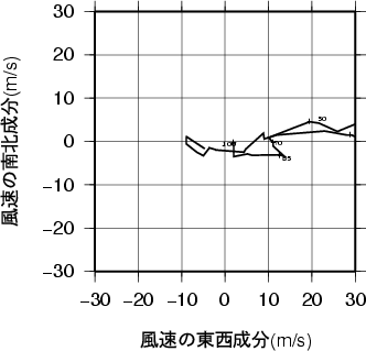 ホドグラフ画像