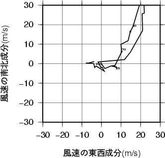 ホドグラフ画像