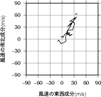 ホドグラフ画像