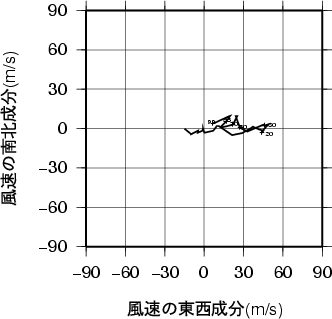 ホドグラフ画像