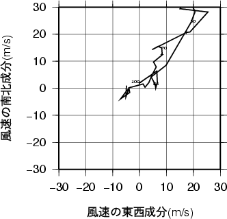 ホドグラフ画像